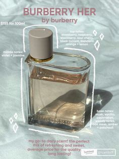 burberry perfume fruity